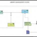 Component Diagram Tutorial | Complete Guide With Examples With Components Of Er Diagram