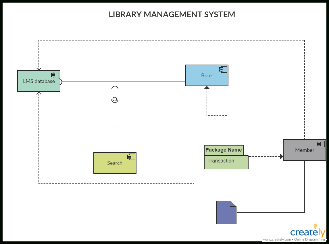 Component Diagram Tutorial | Complete Guide With Examples with Components Of Er Diagram