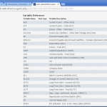 Compustat Fundamentals – Finding Data Tips | Business Inside Wrds Database