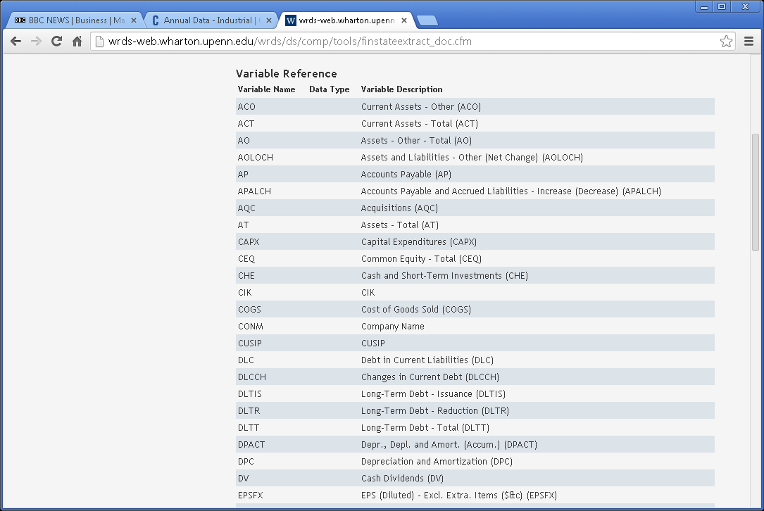 Compustat Fundamentals – Finding Data Tips | Business inside Wrds Database