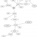 Conceptbase.cc   Exporting Models To Graphviz With Er Diagram Graphviz