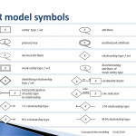 Conceptual Data Modeling   Ppt Download Regarding Data Model Relationship Symbols