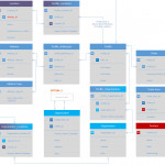 Conceptual Erd Multi Table Many To Many, Or Possibly In Erd Many To Many