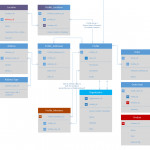 Conceptual Erd Multi Table Many To Many, Or Possibly With Regard To Erd Many To Many