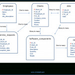 Context Based Erd Model With Attributes | Chris Bell For Er Diagram Entity Vs Attribute