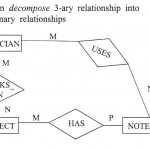 Convert Ternary Relationship To Binary In E/r Model   Stack Intended For Er Diagram Unary Relationship