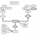 Convert The Following Er Diagram Into A Relational For Er Diagram Underline