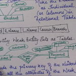 Converting An Er Diagram To A Relational Table (Or Schema) In Er Model To Relational Model Example