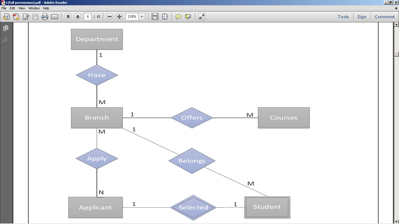 Converting An Er Diagram To Sql Code - Stack Overflow for Er Diagram With Foreign Key