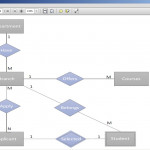 Converting An Er Diagram To Sql Code   Stack Overflow Throughout Er Diagram Based On Queries