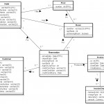 Cosc 304 Lab 4 For Uml Er Diagram