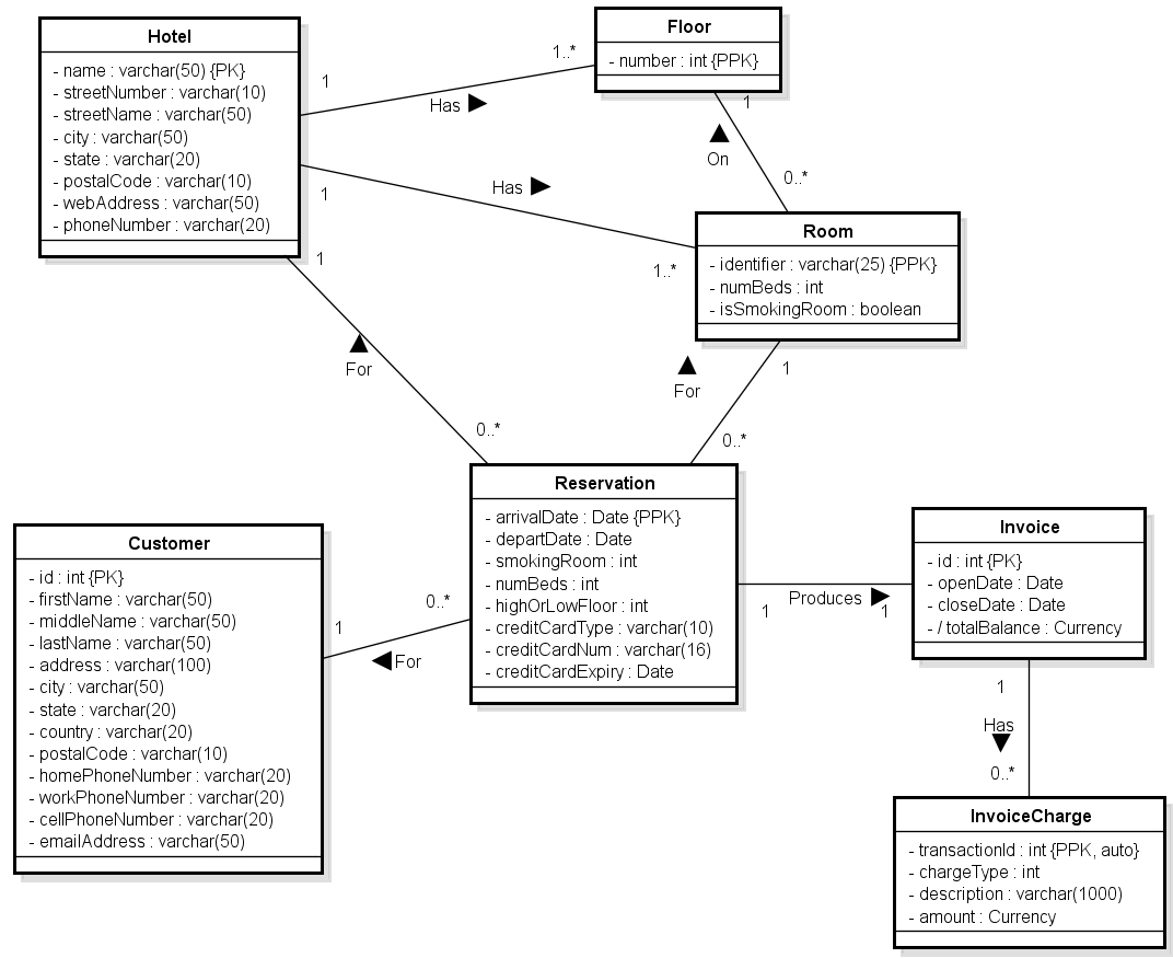 Uml Er Diagram Ermodelexample Com Riset