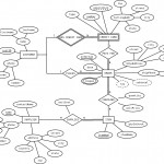 Cpsc 343 Homework 2: Er To Relational Mapping And Normalization Intended For Mapping An Er Diagram