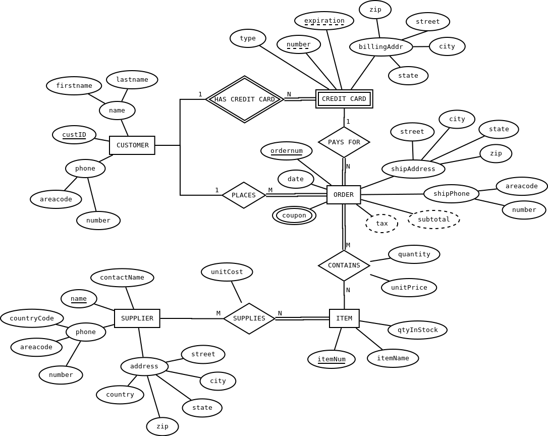 Cpsc 343 Homework 2: Er-To-Relational Mapping And Normalization intended for Mapping An Er Diagram