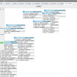 Create A Database Diagram In Phpmyadmin | Inmotion Hosting Regarding Er Diagram Phpmyadmin