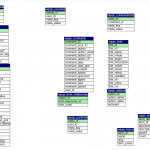 Create A Database Diagram In Phpmyadmin | Inmotion Hosting Regarding Er Diagram Phpmyadmin