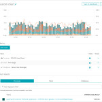 Create Custom Charts | Dynatrace Help With Regard To Entity Chart