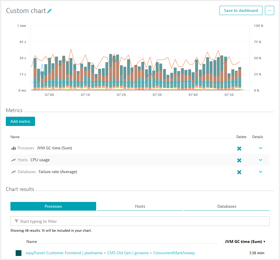 Create Custom Charts | Dynatrace Help with regard to Entity Chart