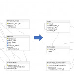 Create Er Diagram For Existing Database   Dataedo Dataedo Inside Er Diagram Overlapping