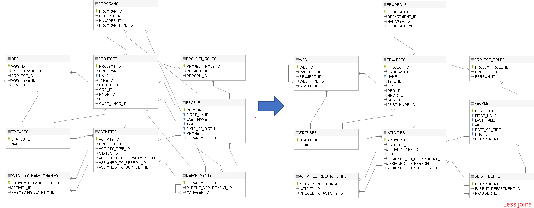 Create Er Diagram For Existing Database - Dataedo Dataedo within Erd Tutorial