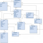 Create Er Diagram For Mysql Database Schema For Philance Web In Db Diagram