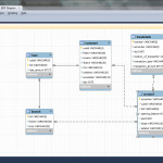 Create Er Diagram Of A Database In Mysql Workbench   Tushar For Er Model To Sql