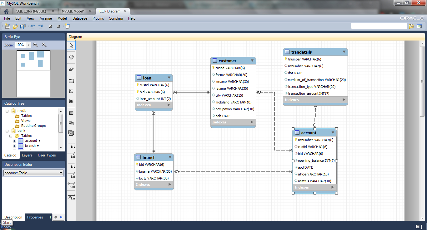 Create Er Diagram Of A Database In Mysql Workbench - Tushar for Er Model To Sql