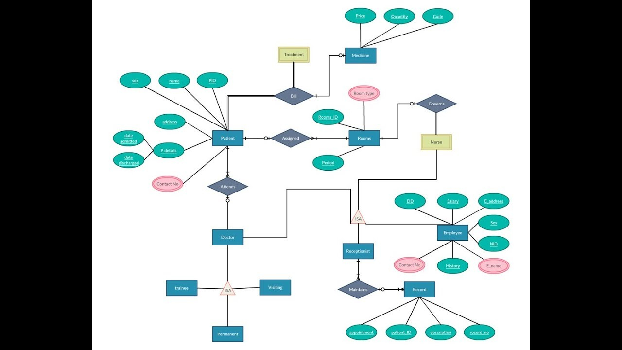 Create Erd From Oracle Database Using Toad Developer | Ten Minute Code within Er Diagram Toad