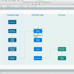 Create Flow Chart On Mac | Business Process Modeling Tool With Os X Er Diagram Tool