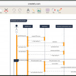 Create Sequence Diagrams Online | Sequence Diagram Tool Regarding Er Diagram Loop