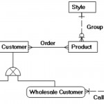 Creating A Logical Data Model   Data Modeling Made Simple With Regard To Logical Data Model