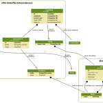 Creating Entity Relationship Diagrams — Cyphon 1.6.3 For Er Diagram Graphviz