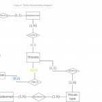 Creating Erd And Sql Tables Based On The Erd   Stack Overflow Regarding Database Design And Erd Creation