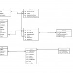 Creating Erd And Sql Tables Based On The Erd   Stack Overflow With Regard To Database Design And Erd Creation