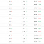 Creator Accounts    With Stats. Loss Er? Nope   Instagram With Er Creator