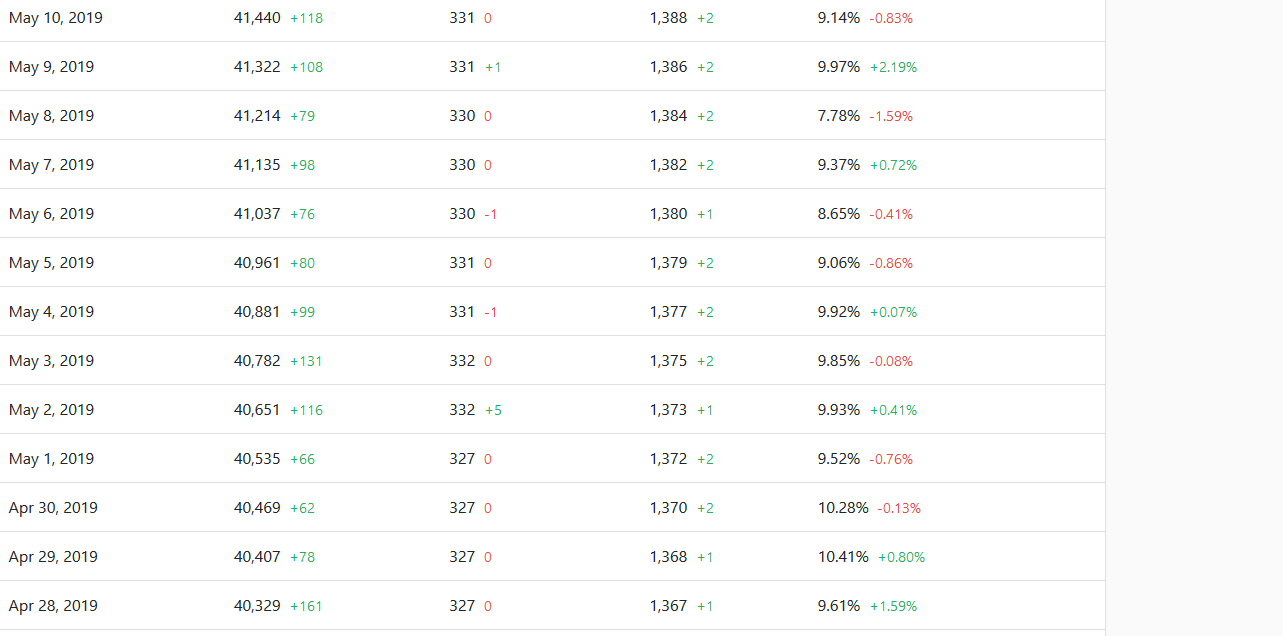 Creator Accounts -- With Stats. Loss Er? Nope - Instagram with Er Creator