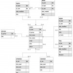 Crow's #foot #notation — #entity Relationship #model Inside Er Diagram Crows Foot