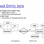 Cs4222 Principles Of Database System   Ppt Download Regarding Er Diagram Partial Key