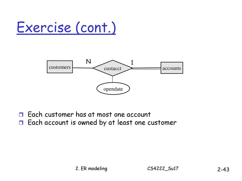 Cs4222 Principles Of Database System - Ppt Download throughout Er Diagram At Most One