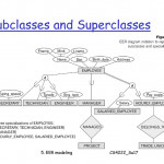 Cs4222 Principles Of Database System   Ppt Download Throughout Er Diagram Subclass
