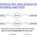 Cs4222 Principles Of Database System   Ppt Download With Regard To Er Diagram How To Read