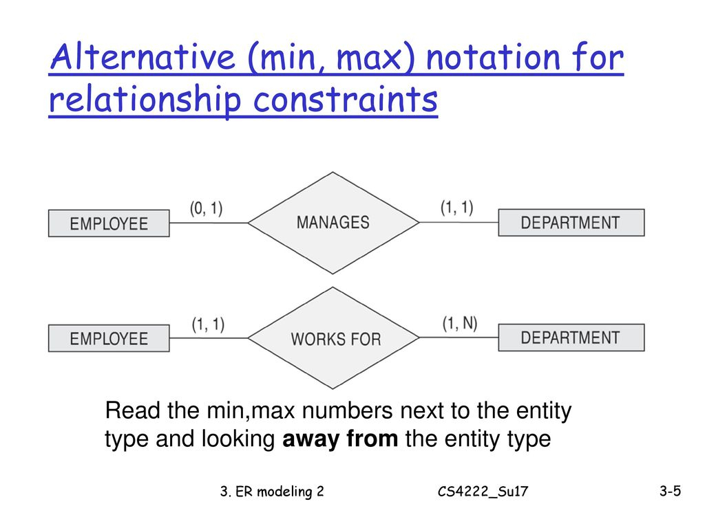 Cs4222 Principles Of Database System - Ppt Download with regard to Er Diagram How To Read