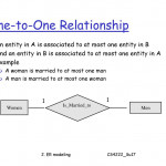 Cs4222 Principles Of Database System   Ppt Download Within Er Diagram At Most One