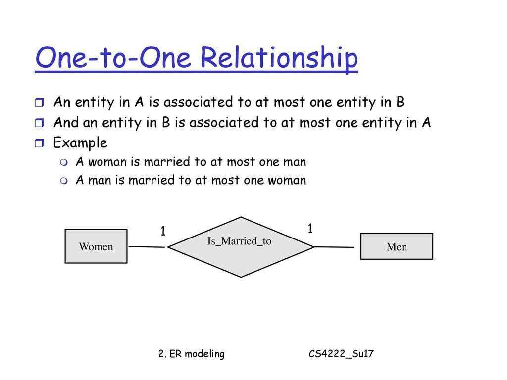 Cs4222 Principles Of Database System - Ppt Download within Er Diagram At Most One