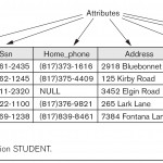 Csci 440 Database Systems   Chapter 3 Regarding Relationship Set In Dbms With Example