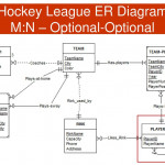 Csis 115 Database Design And Applications For Business   Ppt With Er Diagram Nhl