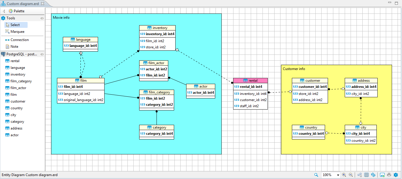 dbvisualizer er diagram