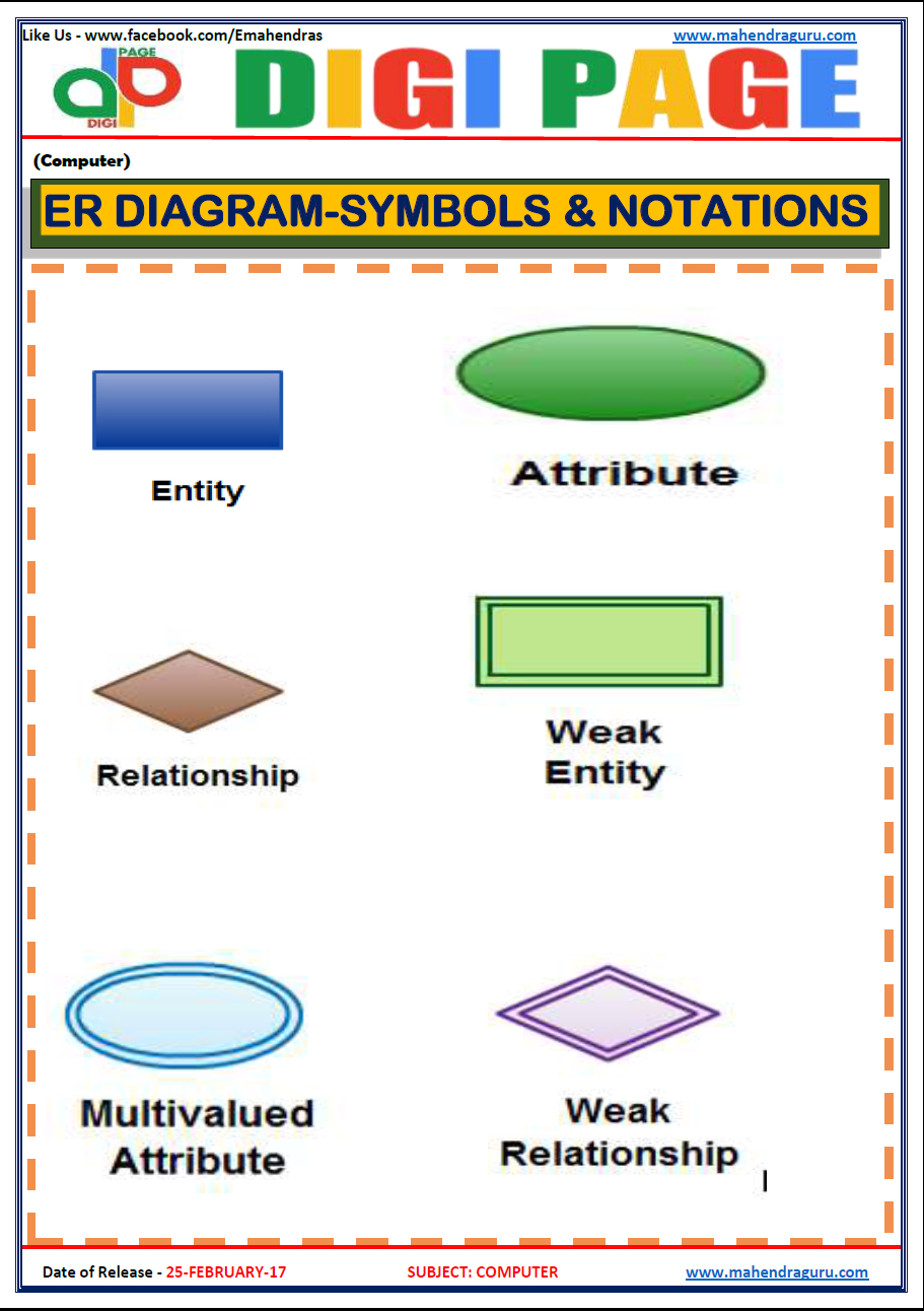 Daily Current Affairs, Ibps Rrb, Ibps Po, Ibps Clerk, Govt for Er Diagram Hindi