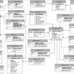 Data And Modeling   Understanding Context Regarding Data Model Vs Erd