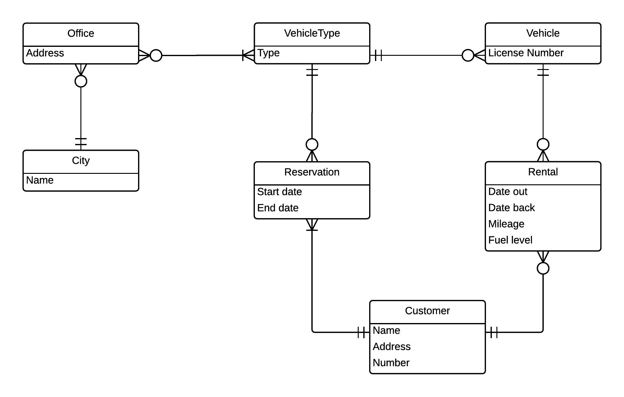 Data Design Modeling (Er Diagrams) | Eric Wu regarding Data Model Vs Erd